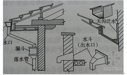 屋面排水系统中必备的构件