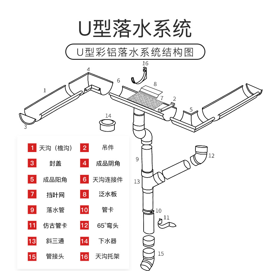 U型天沟