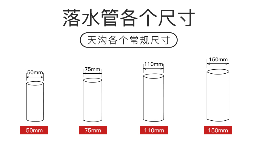 U型天沟落水管